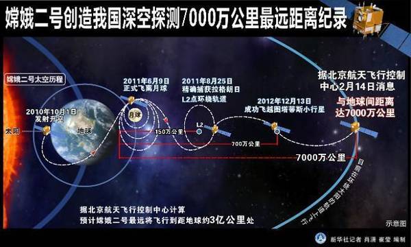 既然有火箭为什么卫星还要自带推进系统？